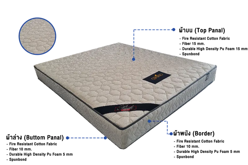 ที่นอนโรงแรม5ดาว รุ่น 5 Star Knitting 12″-ผ้าหุ้ม
