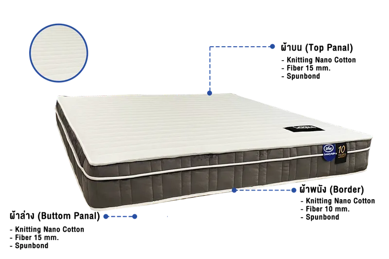 ที่นอนโรงแรม5ดาว รุ่น Morgan (Platinum) Pocket Spring 12″-ผ้าหุ้ม